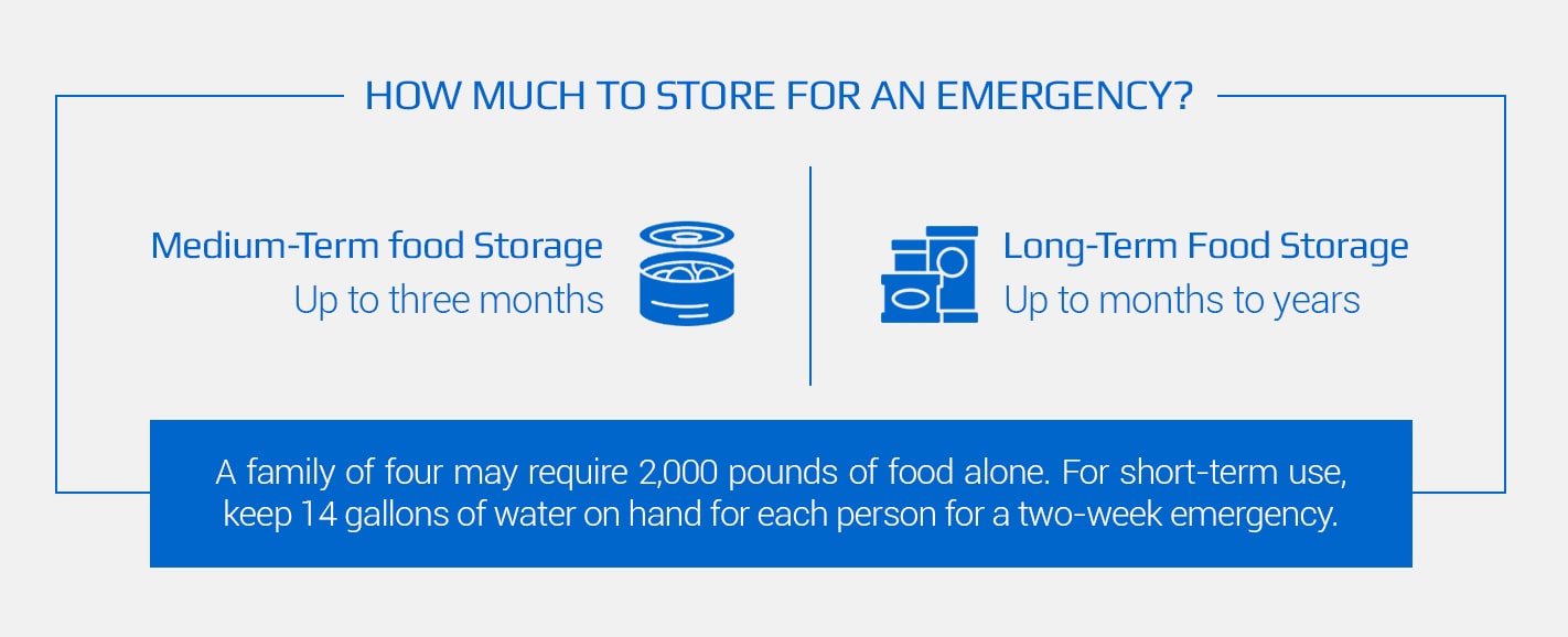 how much food should you store for an emergency