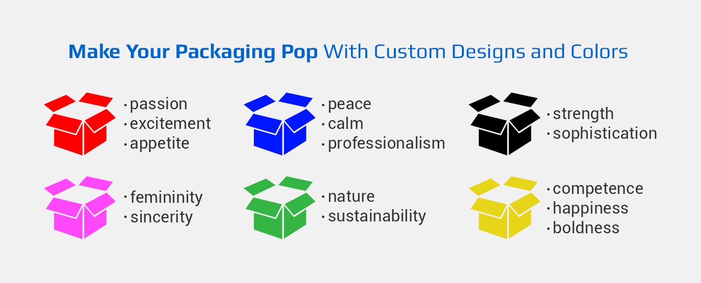 Make Your Packaging Pop With Custom Designs and Colors