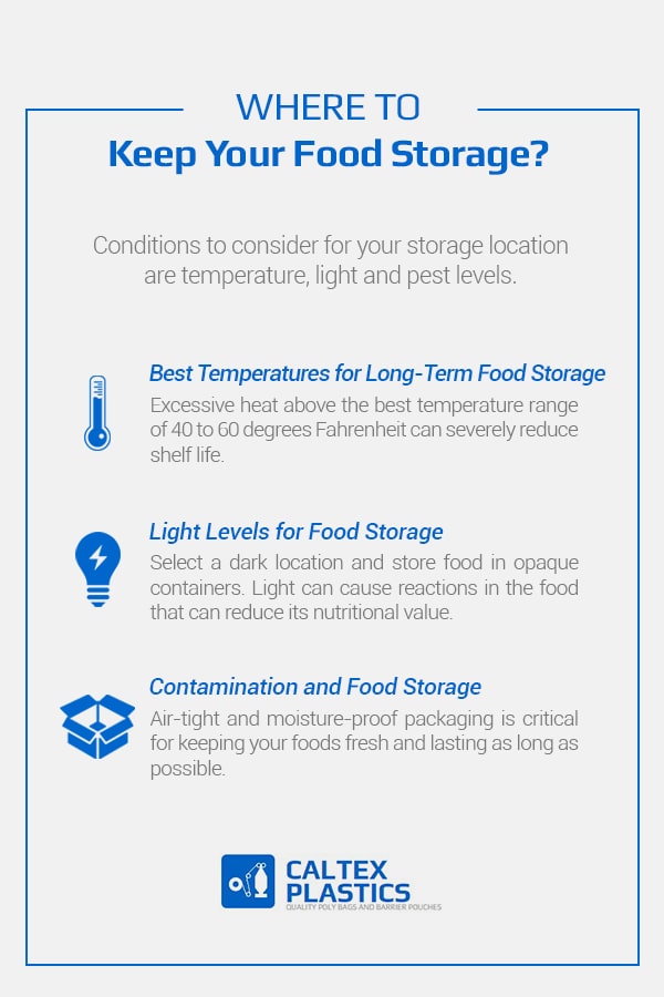 Where to Keep Your Food Storage