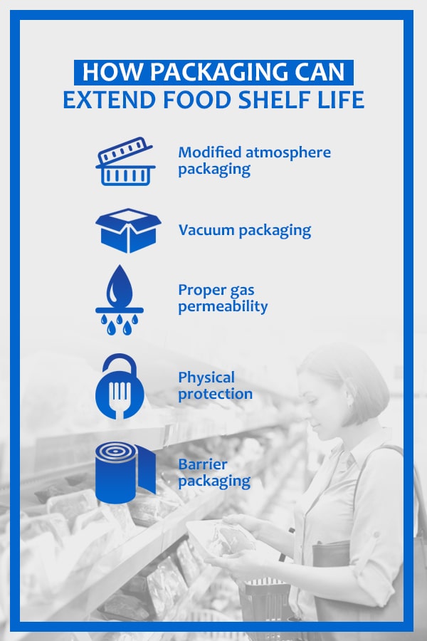 How Packaging Can Extend Food Shelf Life